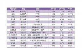 石家庄爆料菜价查询网最新,揭秘市场波动背后的真相